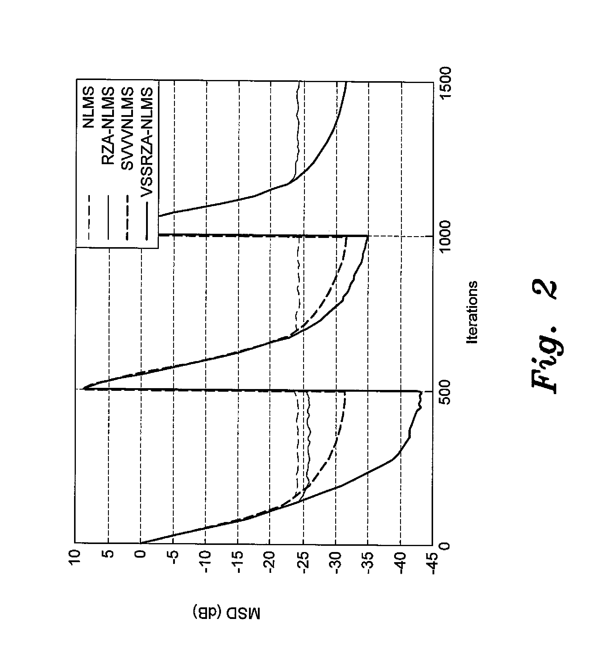 Adaptive filter for system identification