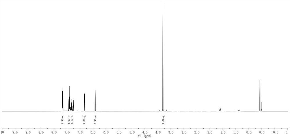 A kind of green preparation method of n-methyl-2-cyano-3-arylpyrrole compound