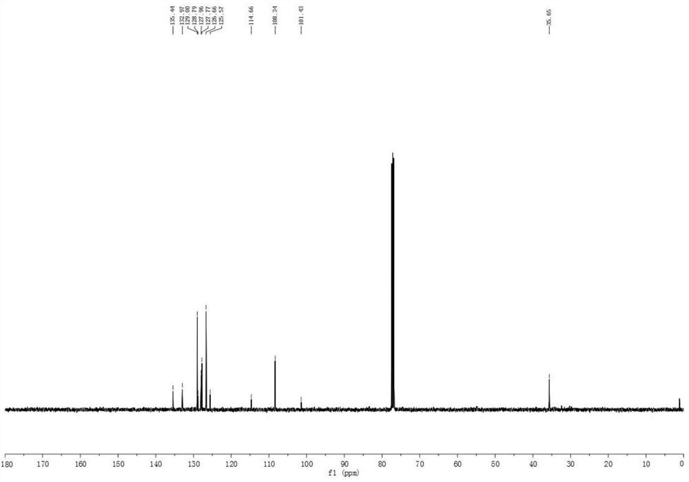 A kind of green preparation method of n-methyl-2-cyano-3-arylpyrrole compound