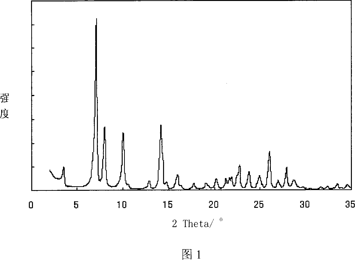 Titanium-silicon molecular screen with MWW structure and its synthesis and application