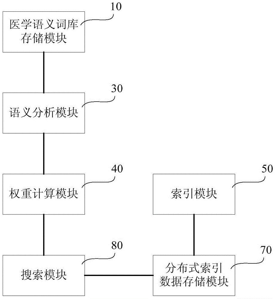 Medical information search engine system and search method