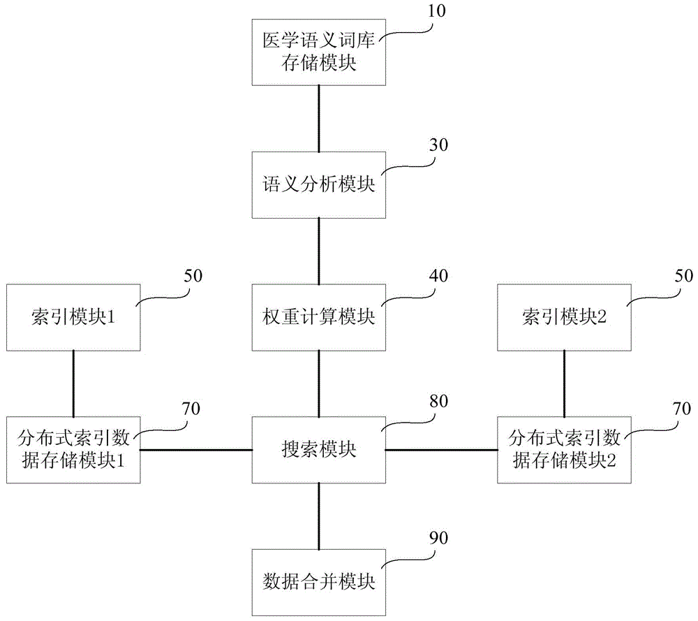 Medical information search engine system and search method