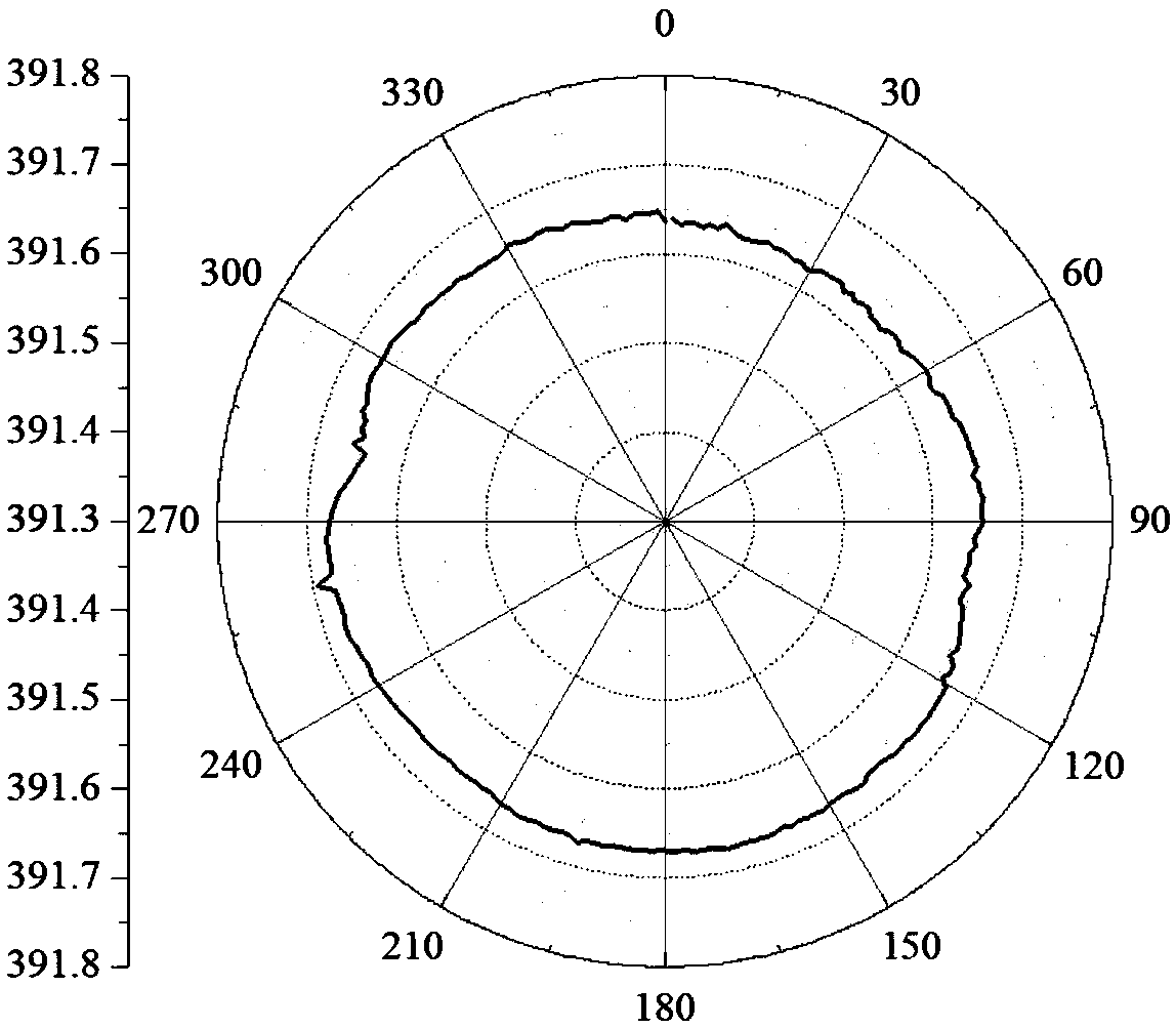 Rounding grinderabrasive block for rail traffic