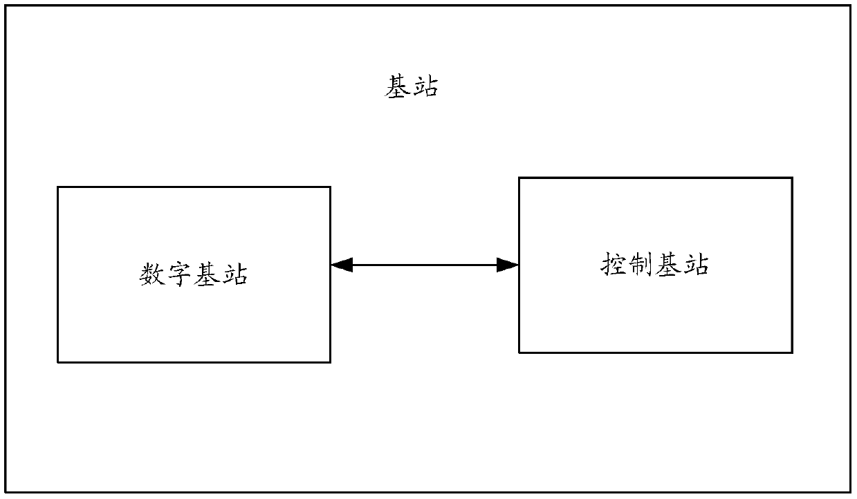 A method and device for a terminal to access a base station