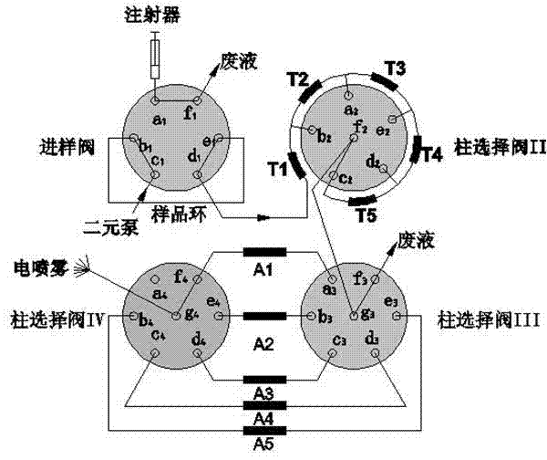 Whole protein online fractionation pre-separation and separation analysis method and its liquid chromatography system