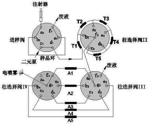 Whole protein online fractionation pre-separation and separation analysis method and its liquid chromatography system