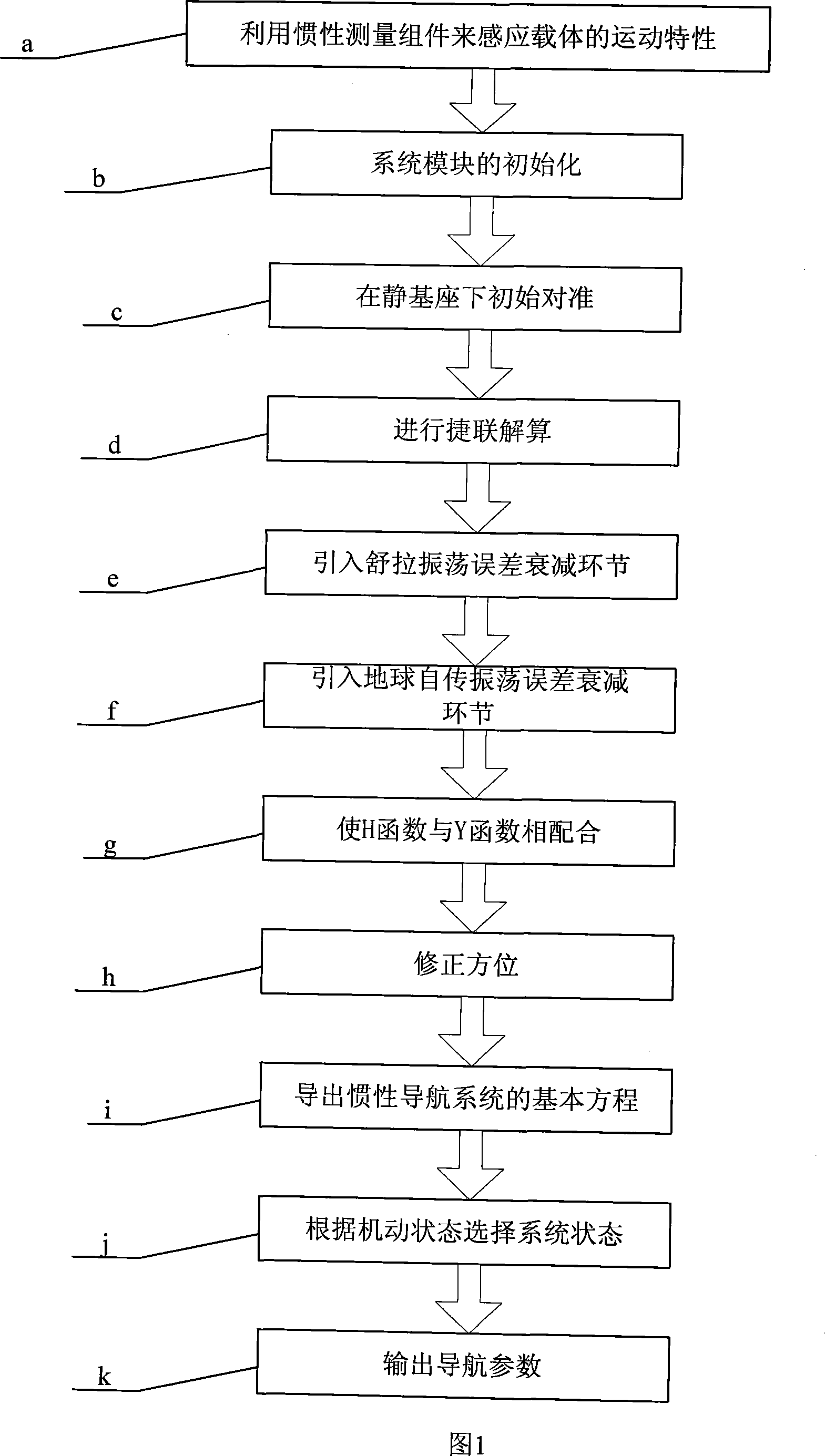 Method for online real-time removing oscillation error of optical fibre gyroscope SINS system