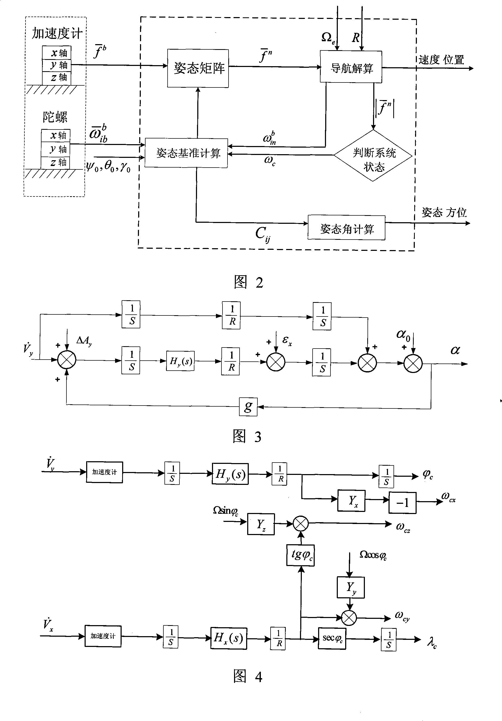 Method for online real-time removing oscillation error of optical fibre gyroscope SINS system