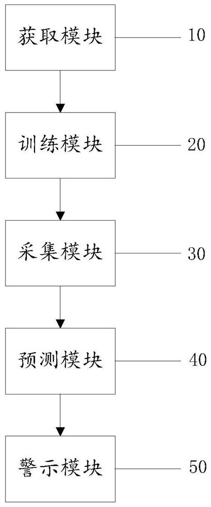 ETC portal frame system and highway fatigue driving early warning method and device