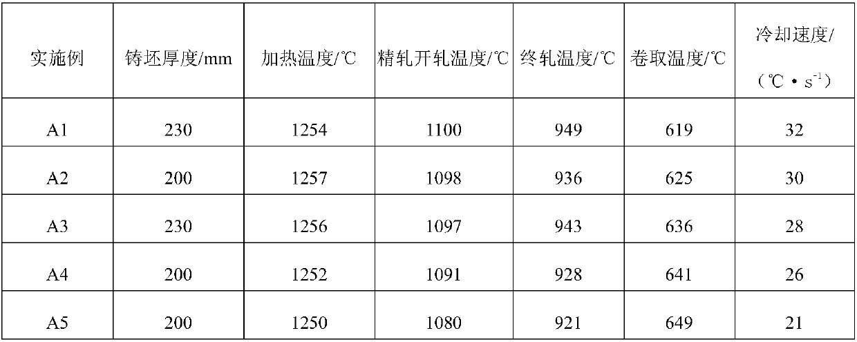 Weathering resistant steel for low-cost 550MPa hot rolling container and manufacturing method thereof