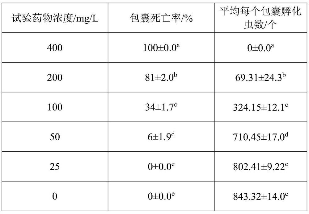 Traditional Chinese medicine composition for preventing and treating fish ichthyophthirius multifilis and traditional Chinese medicine