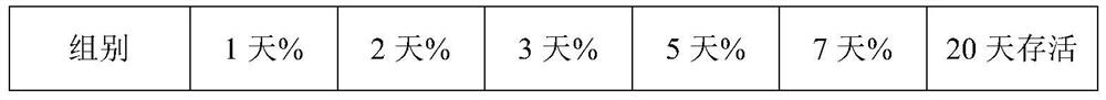 Traditional Chinese medicine composition for preventing and treating fish ichthyophthirius multifilis and traditional Chinese medicine