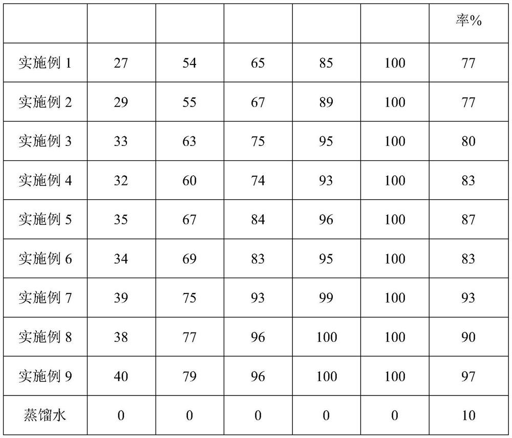 Traditional Chinese medicine composition for preventing and treating fish ichthyophthirius multifilis and traditional Chinese medicine