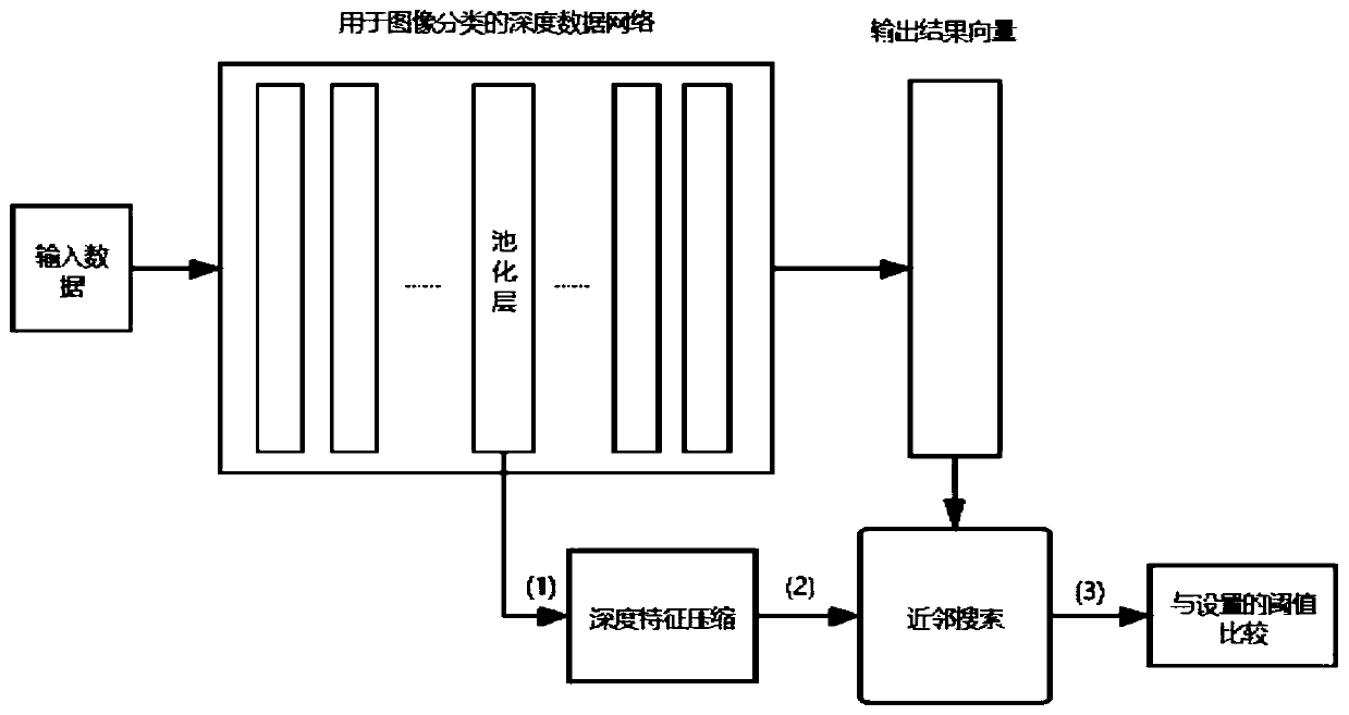 Traffic sign adversarial sample detection method based on neighbor discrimination and classification device