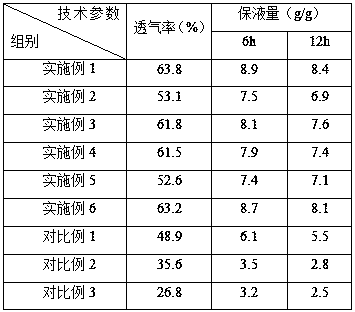 A kind of bacterial cellulose-chitosan-lithium diatomaceous earth composite wound dressing and preparation method thereof