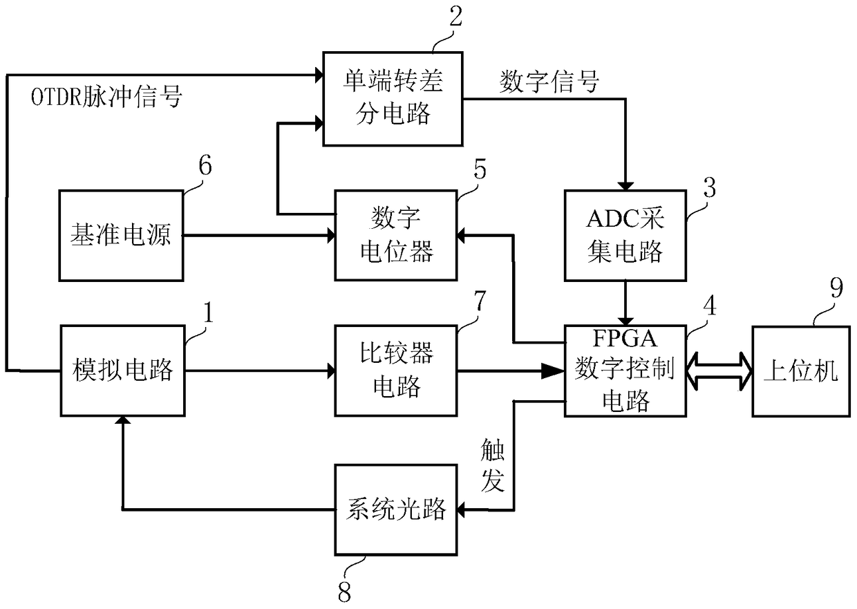 A signal acquisition control circuit