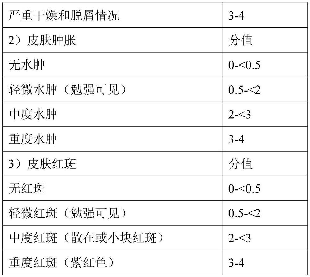 A kind of after-sun repairing composition and its cosmetics