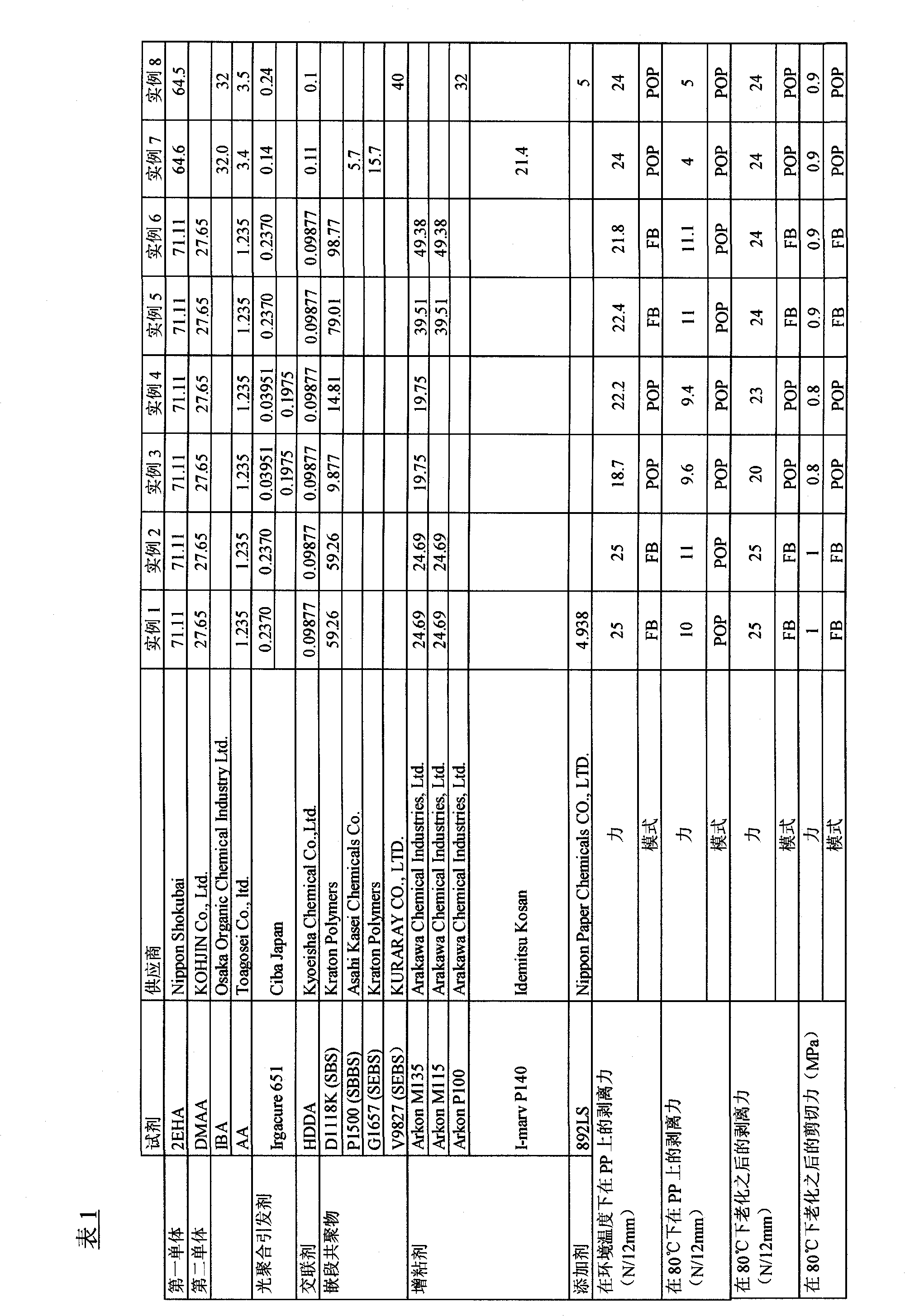 Pressure sensitive adhesive and pressure sensitive adhesive tape