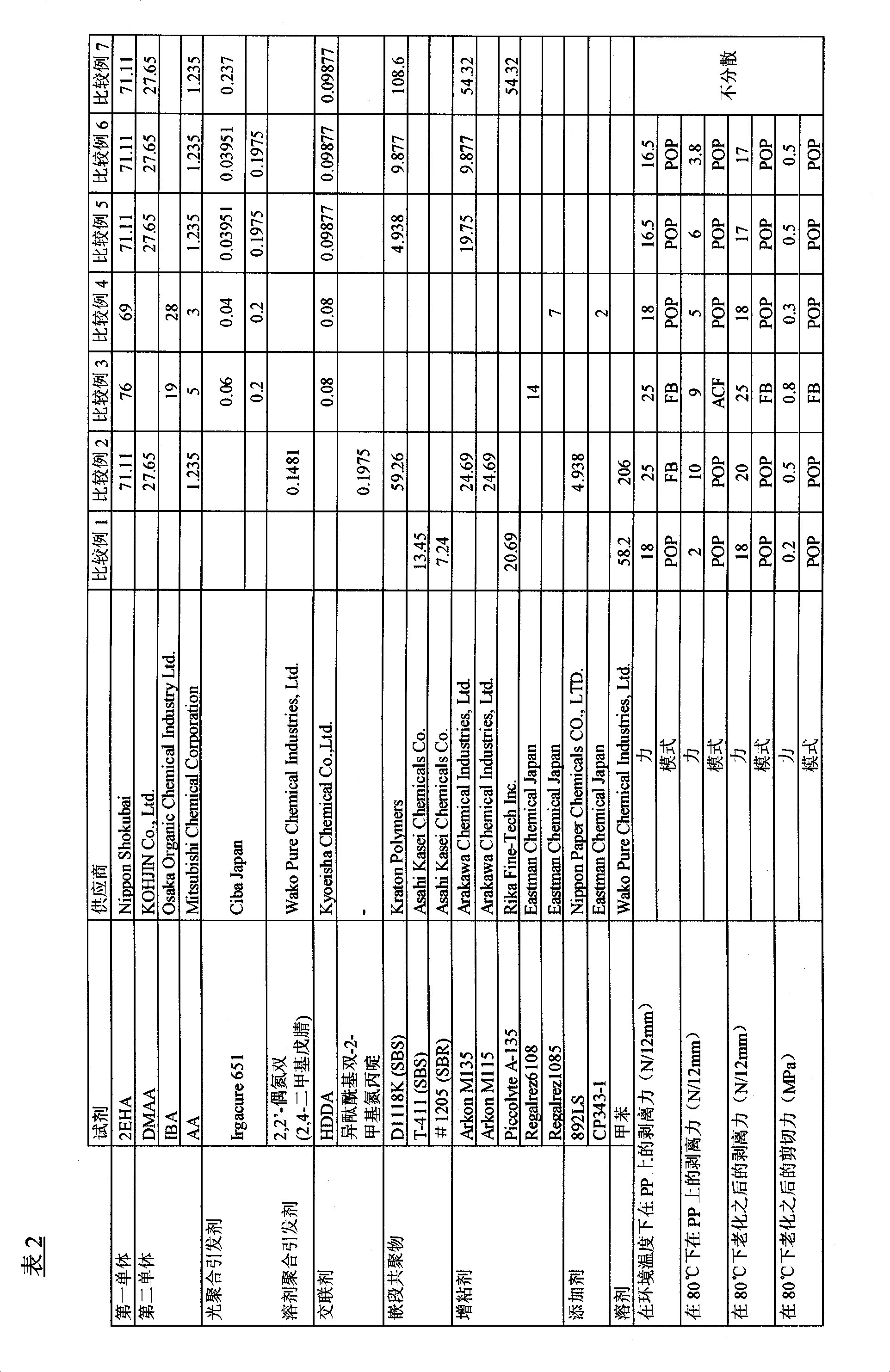 Pressure sensitive adhesive and pressure sensitive adhesive tape