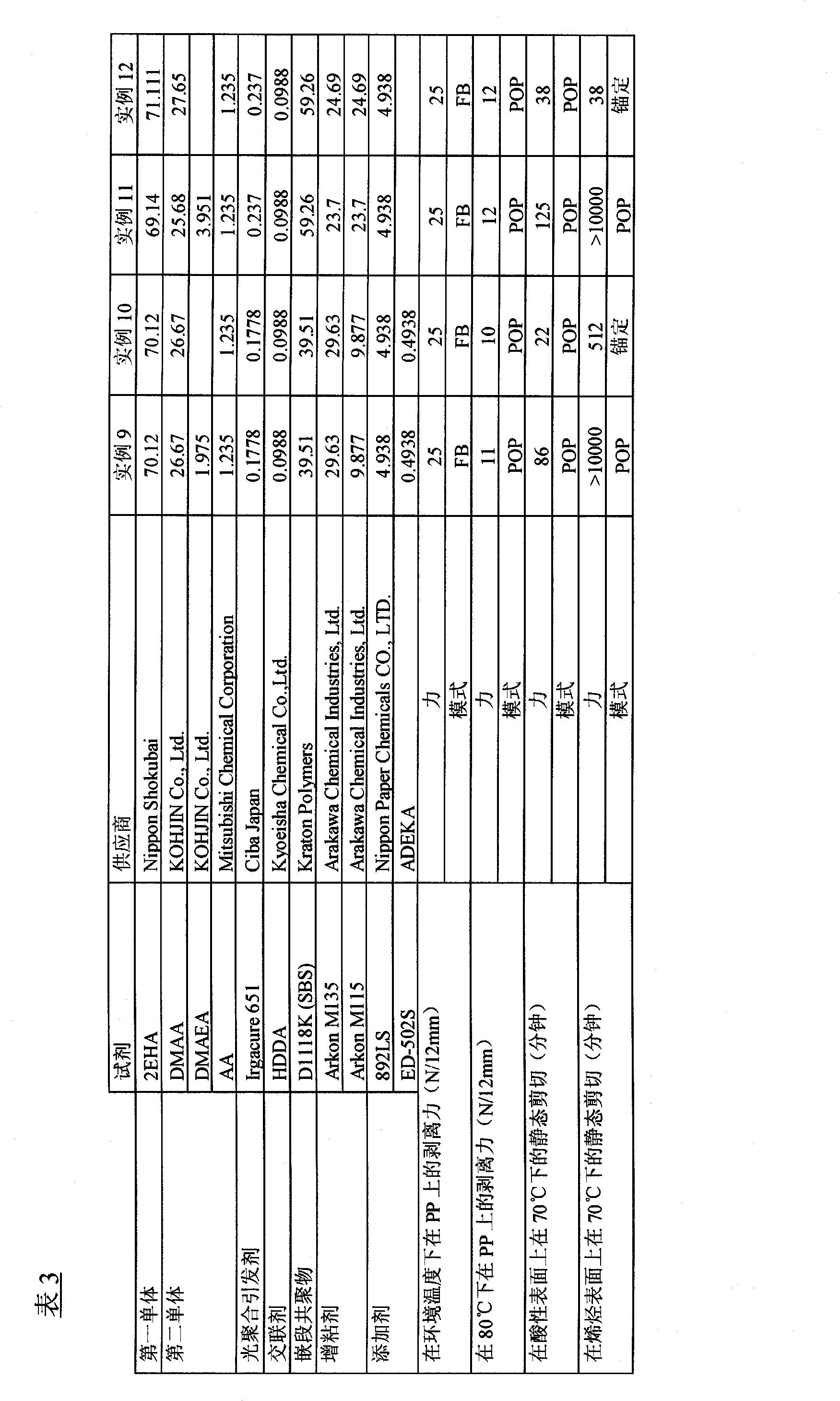 Pressure sensitive adhesive and pressure sensitive adhesive tape