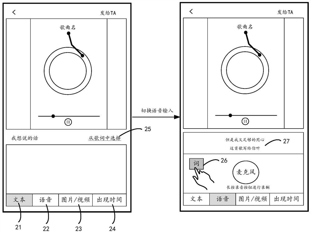 Generation method of music gift, display method and device, medium and computing equipment