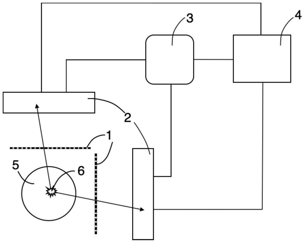 Multi-gamma photon coincidence imaging system and method based on slit-hole hybrid collimator