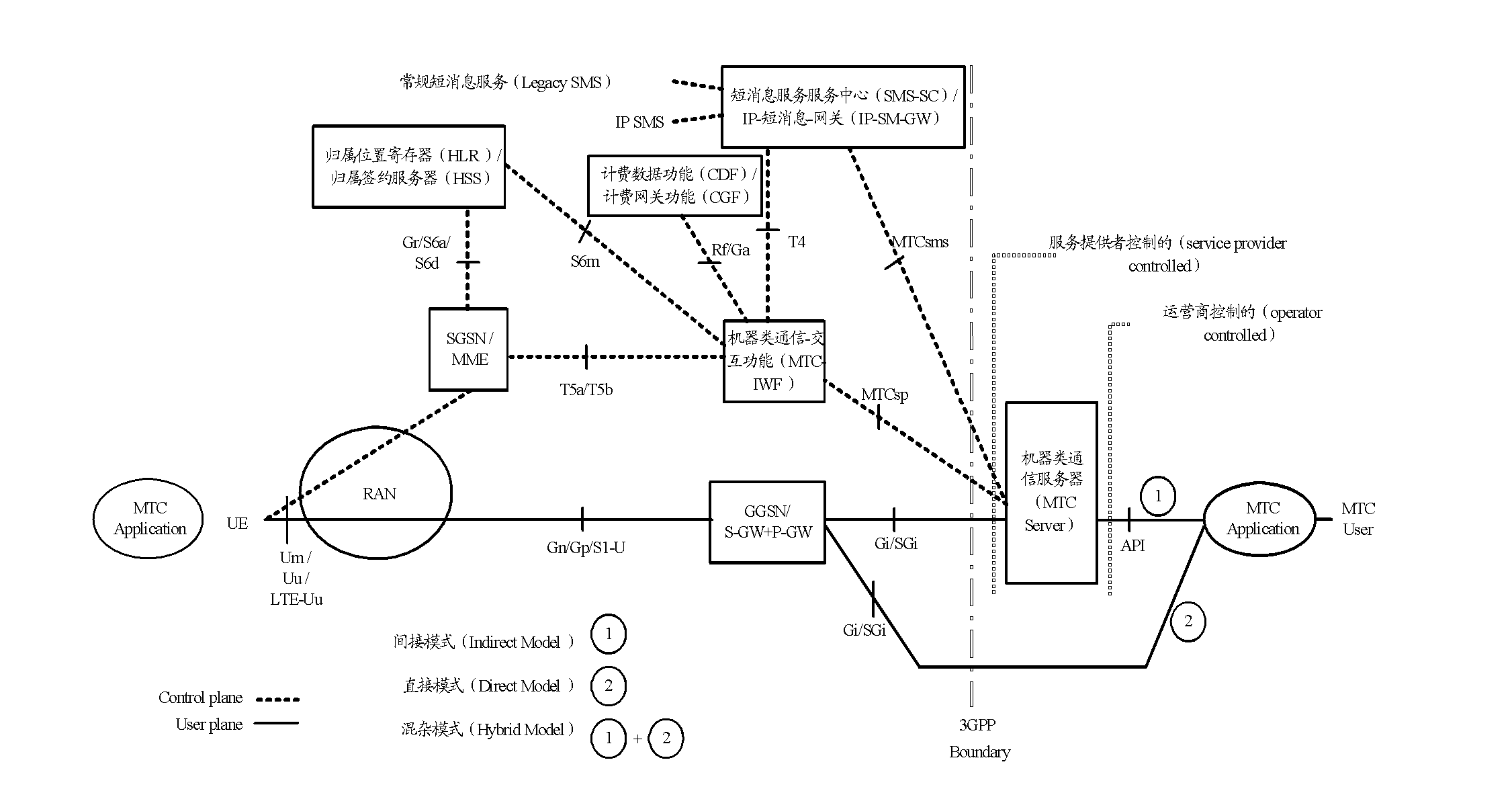 Method and apparatus for determining MTC-IWF entity