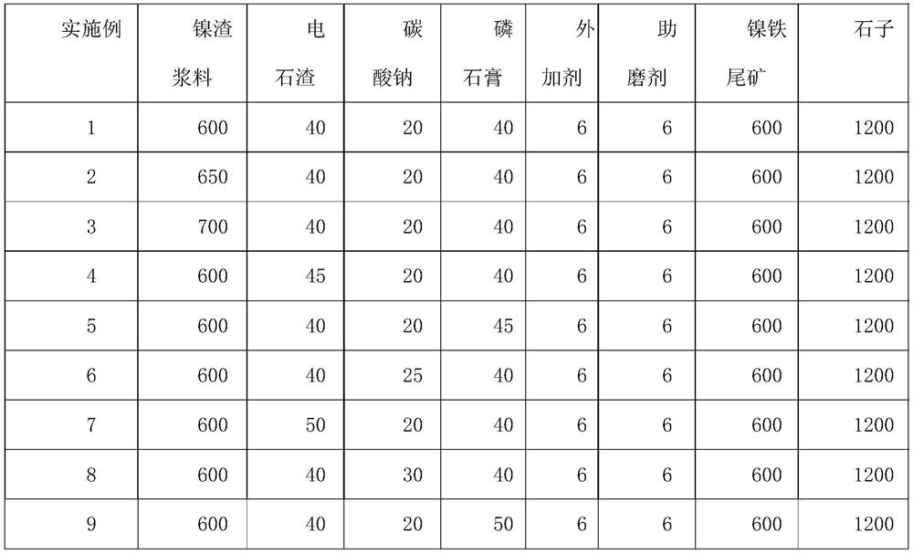 Preparation method of weakly-alkaline-activated nickel slag high-strength concrete