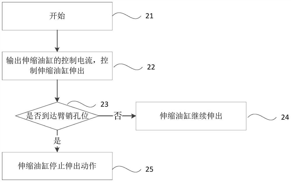 Crane and telescopic oil cylinder control method