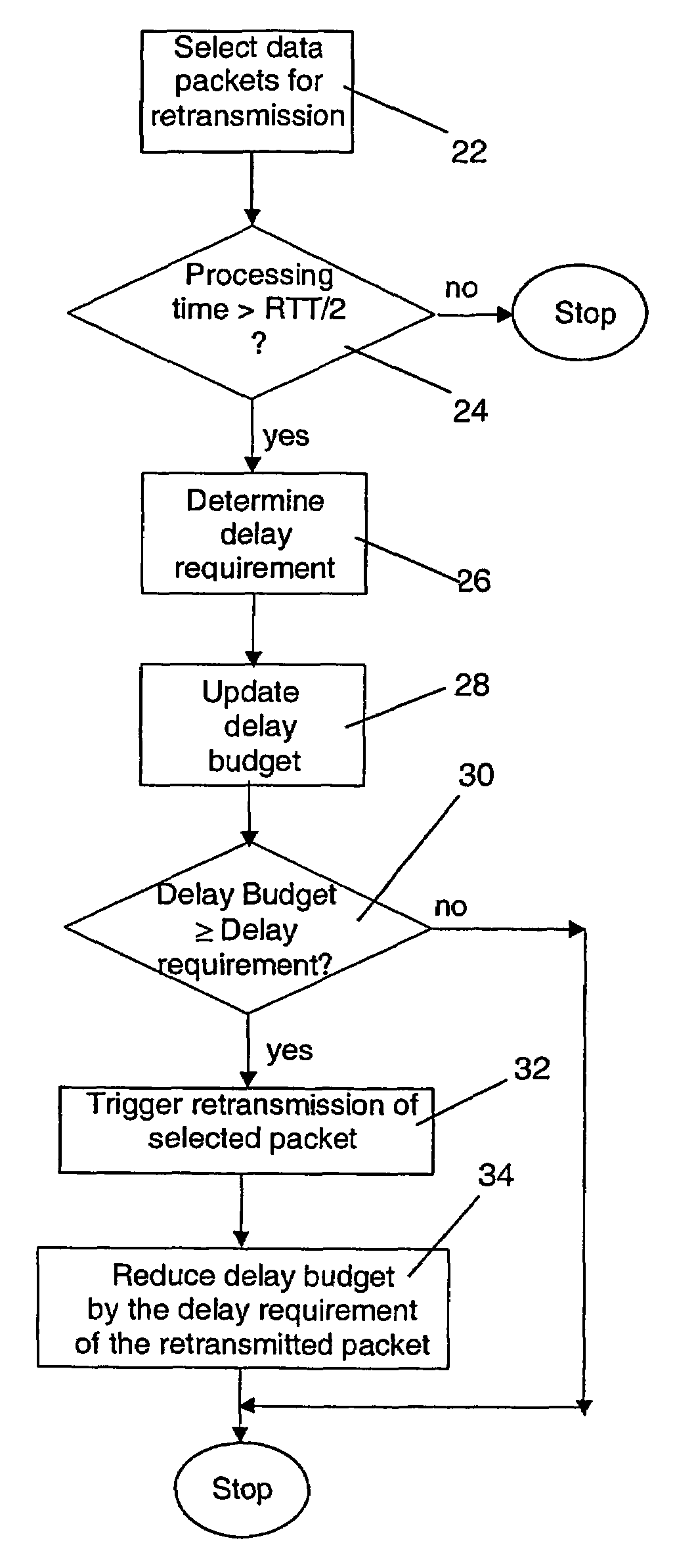 Method and devices for controlling retransmissions in data streaming