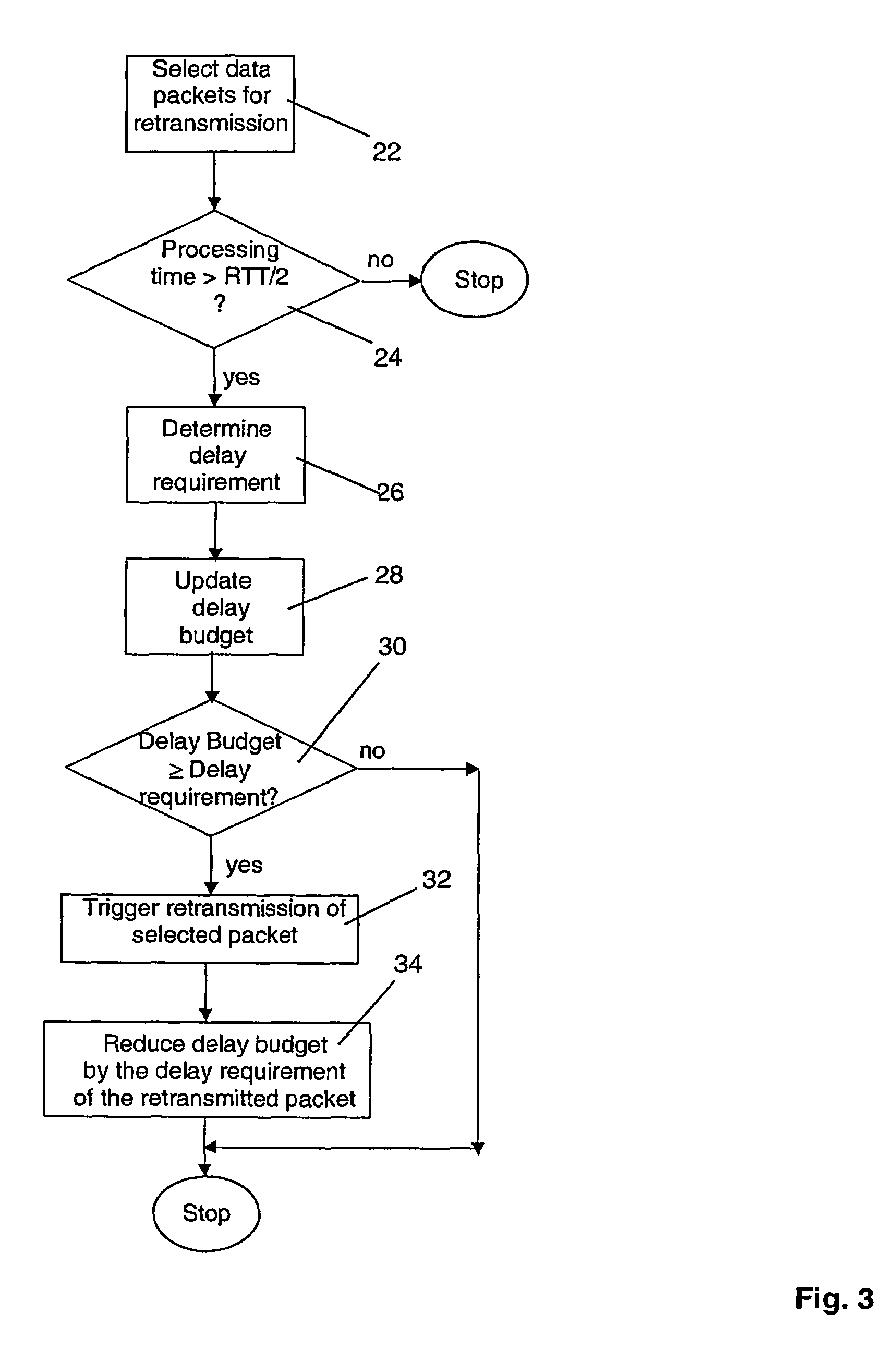 Method and devices for controlling retransmissions in data streaming