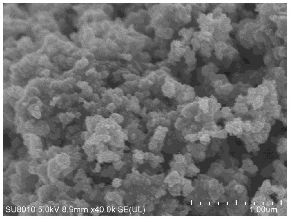 Electrocatalyst of ruthenium-based transition metal oxide solid solution as well as preparation method and application thereof