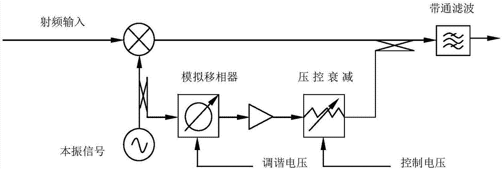 Signal analysis device and method based on random variable digital intermediate frequency