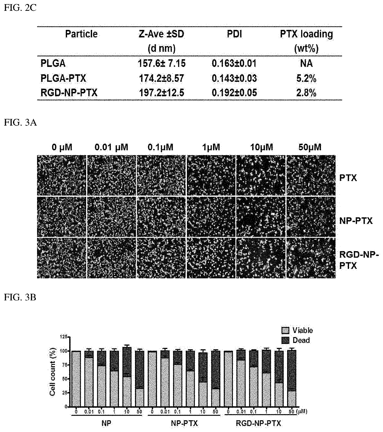 Intranasal pharmaceutical composition comprising anticancer drugcontaining nanoparticles for treating brain diseases