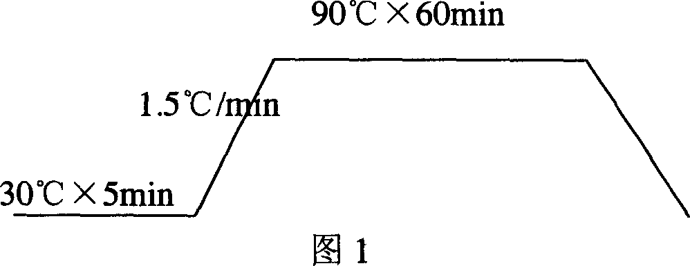 Method for dyeing polyvinyl-alcohol based fabric