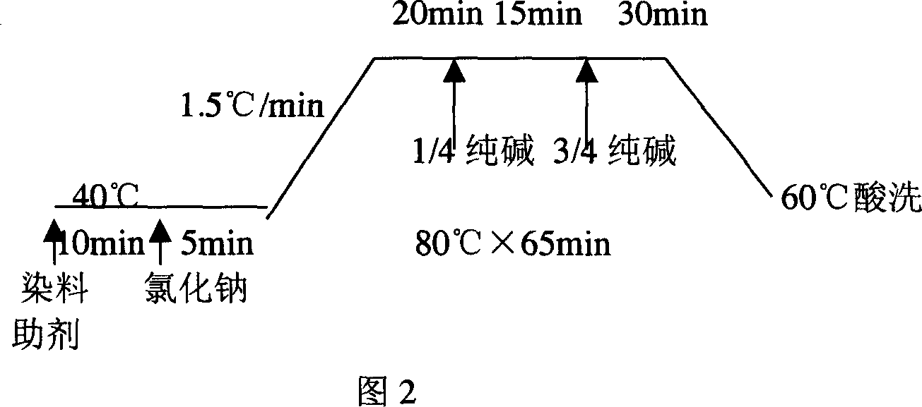 Method for dyeing polyvinyl-alcohol based fabric