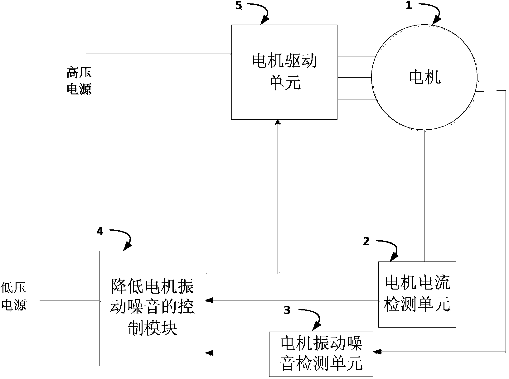 Method and device for reducing vibration noise of motor