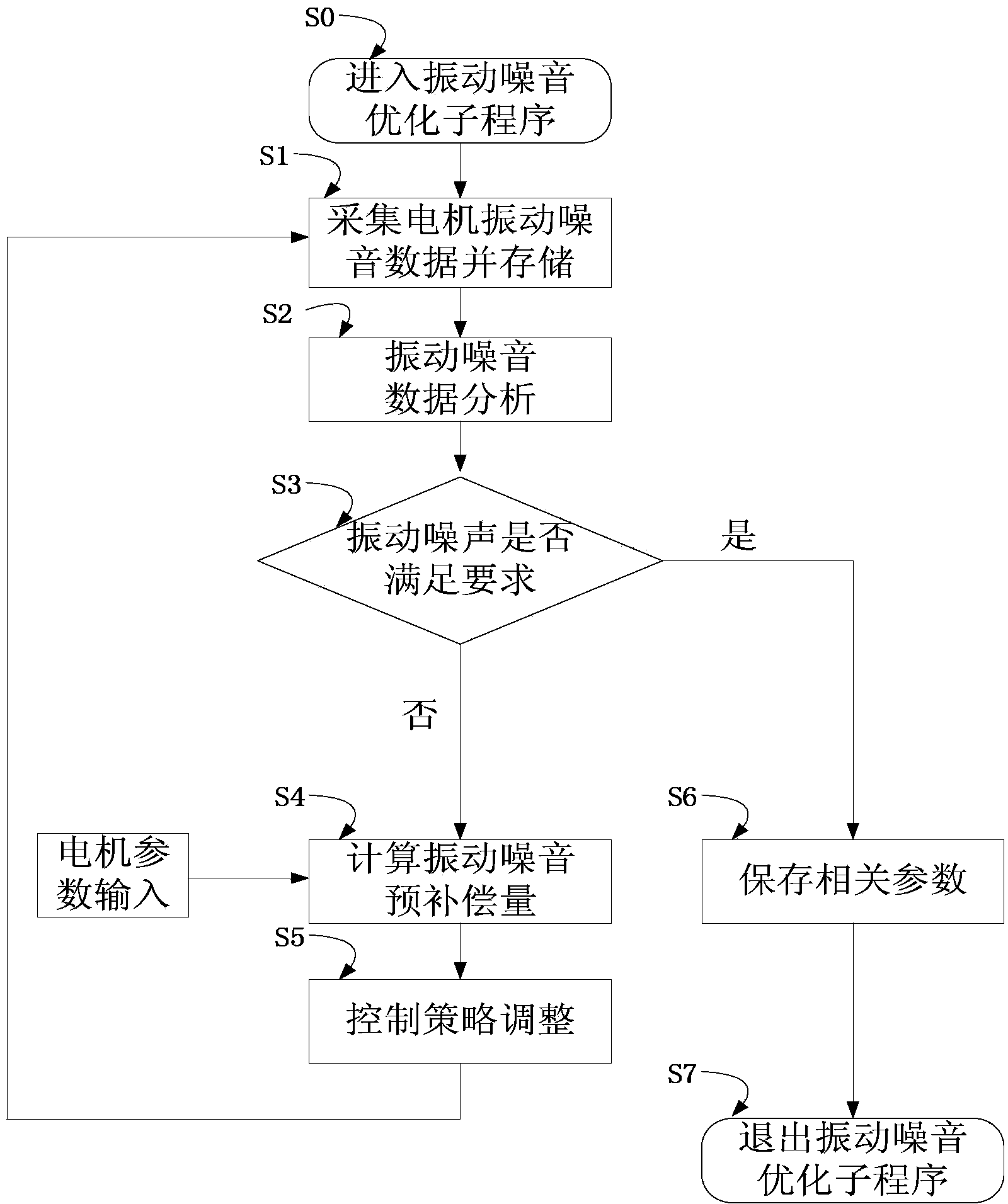 Method and device for reducing vibration noise of motor