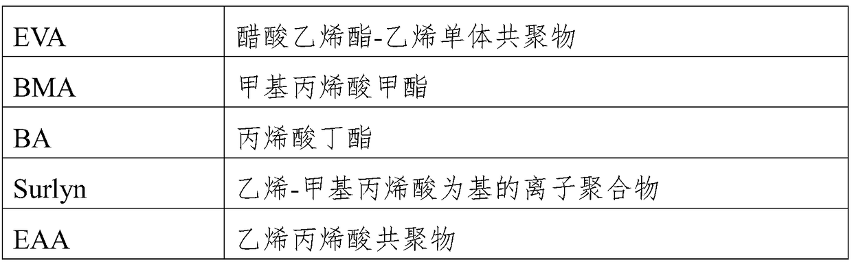 Stably and cleanly stripped glued medical instrument packaging material and preparation method thereof