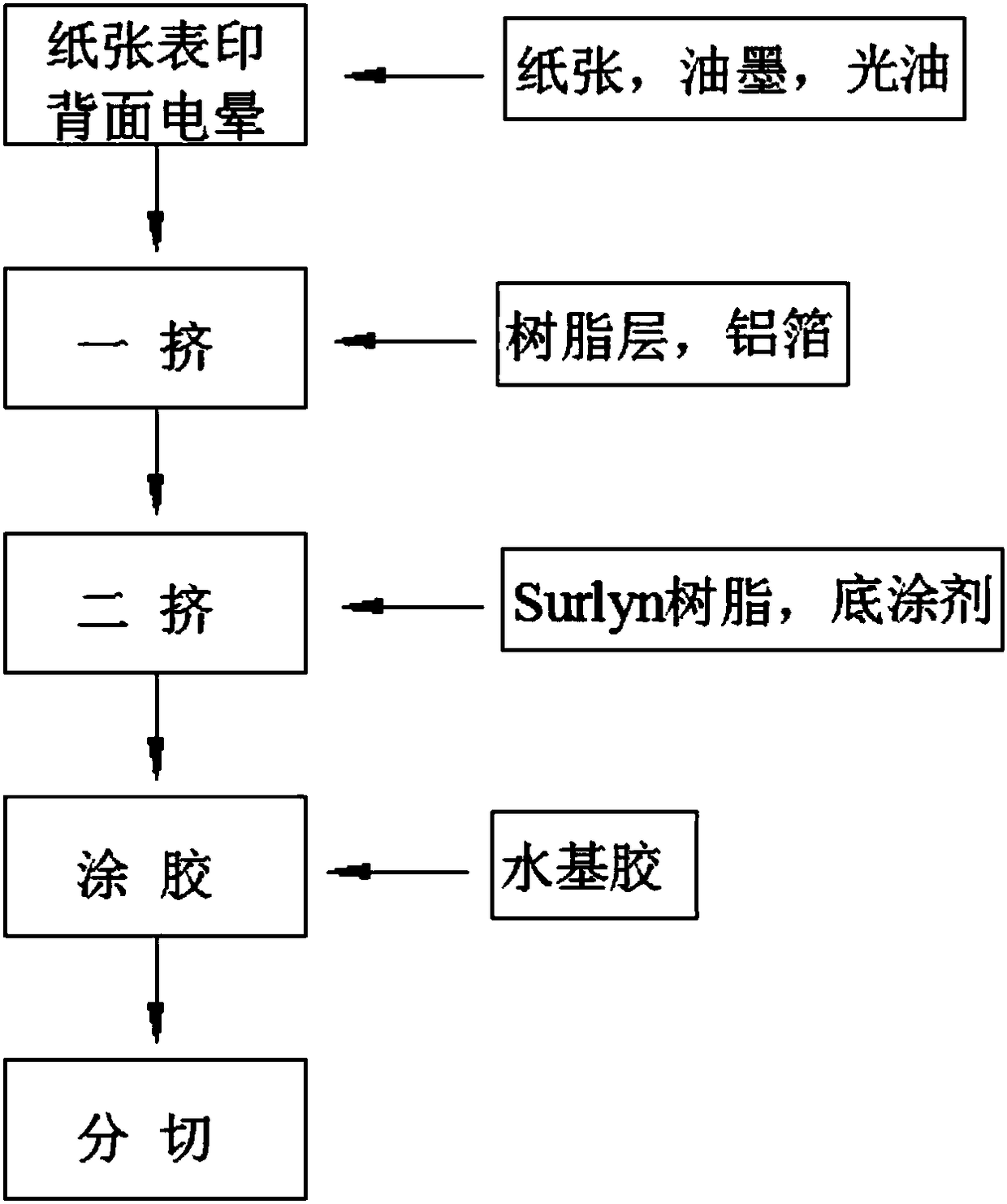 Stably and cleanly stripped glued medical instrument packaging material and preparation method thereof