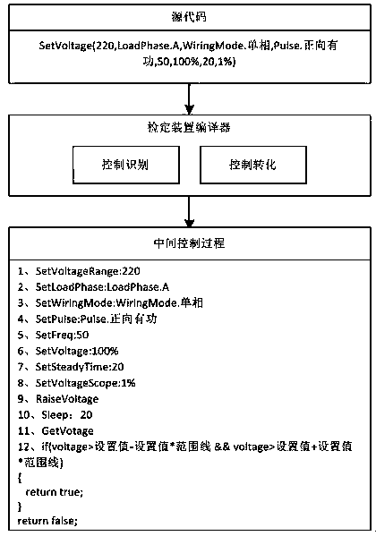 Electric energy meter verification device control method and system independent of equipment