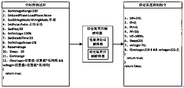 Electric energy meter verification device control method and system independent of equipment