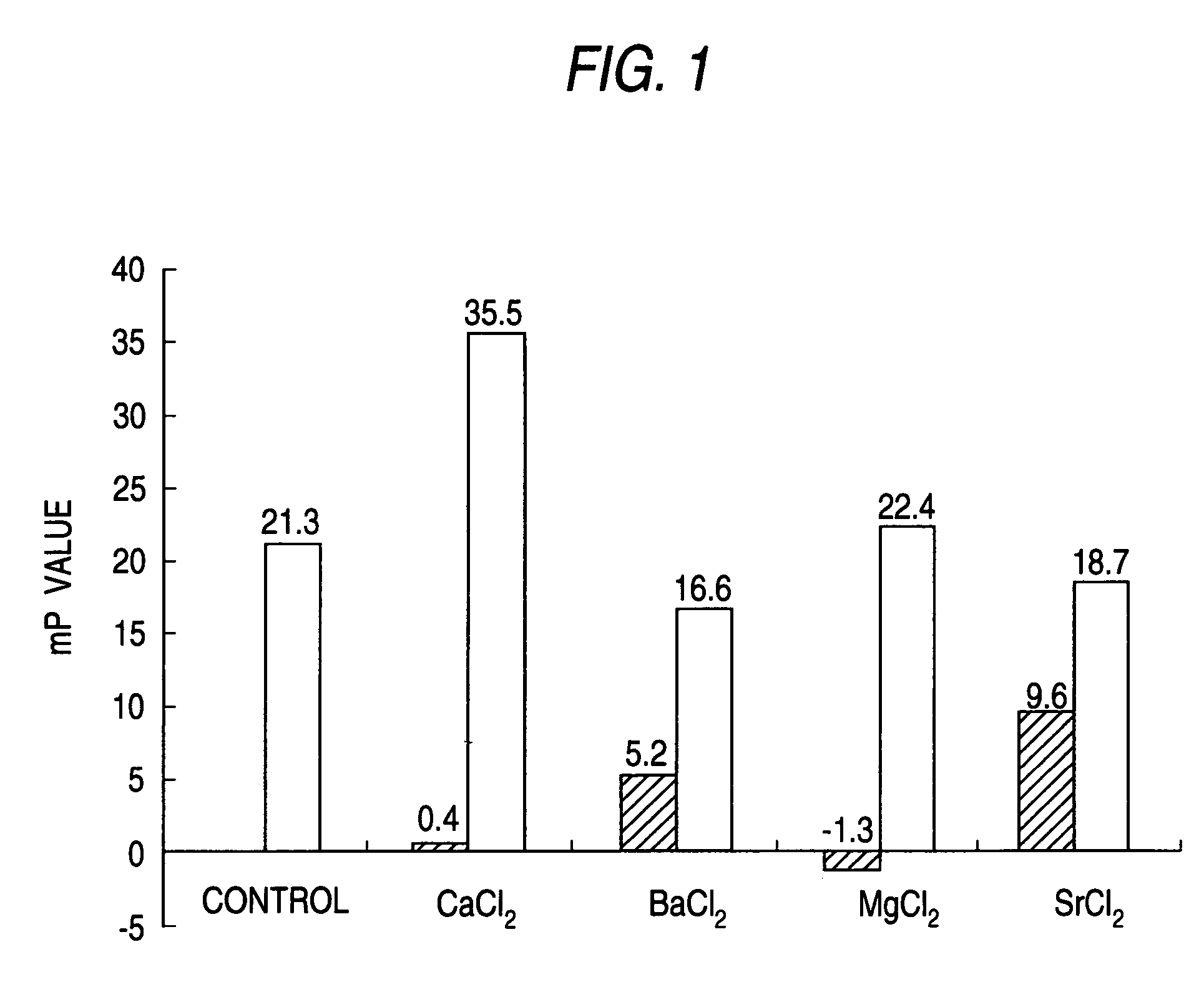 (1-&gt;3)-beta-D-glucan binding domain protein, measuring method using the substance and assay kit