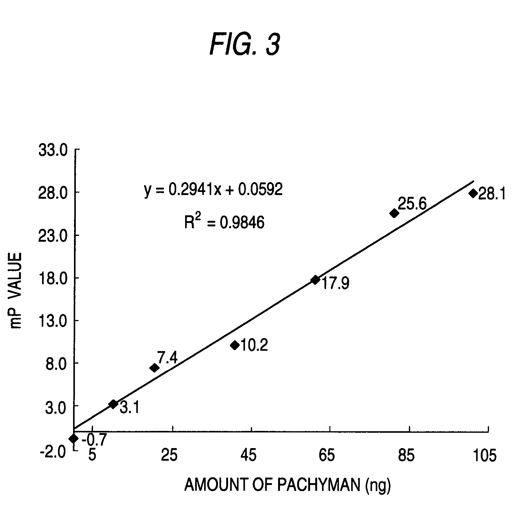 (1-&gt;3)-beta-D-glucan binding domain protein, measuring method using the substance and assay kit