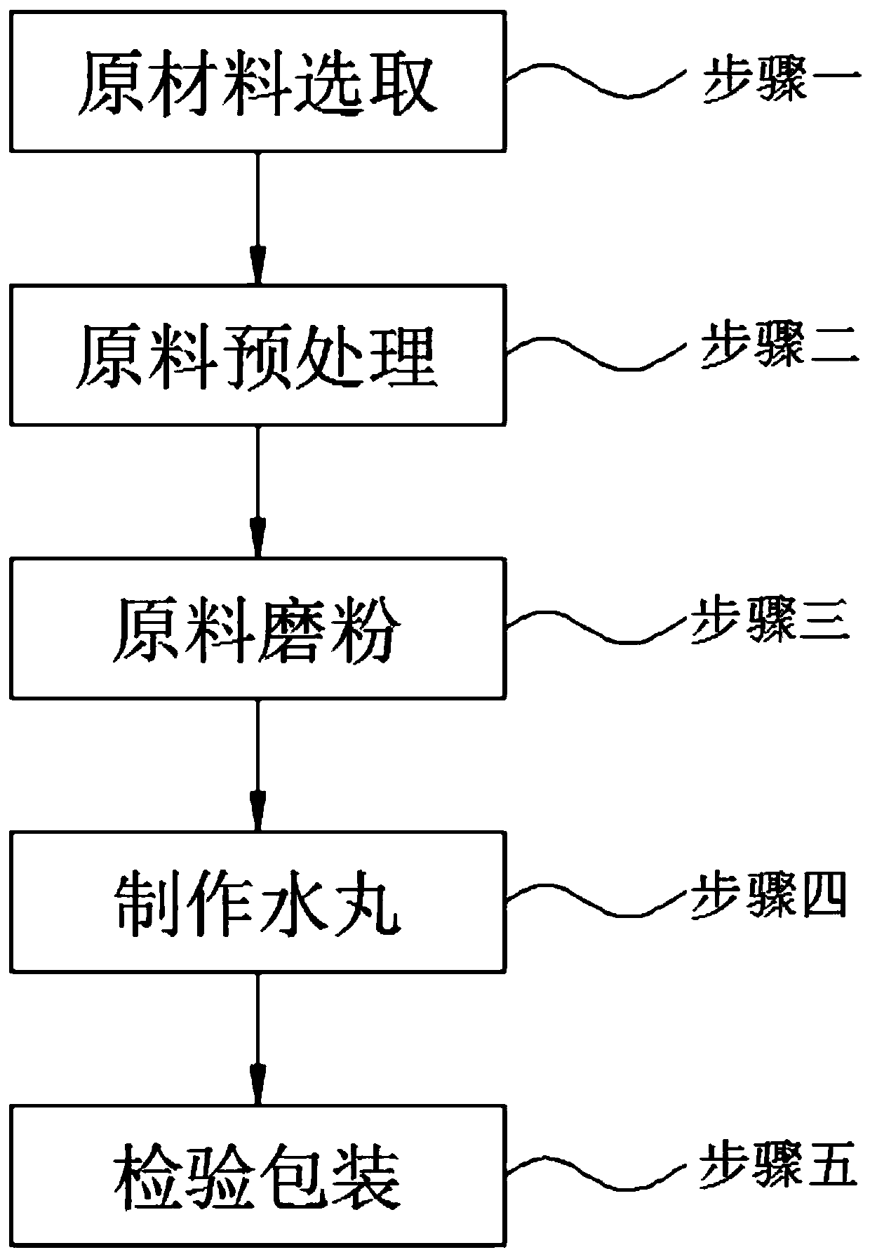 Traditional Chinese medicine drug for treating rhinitis and processing method thereof