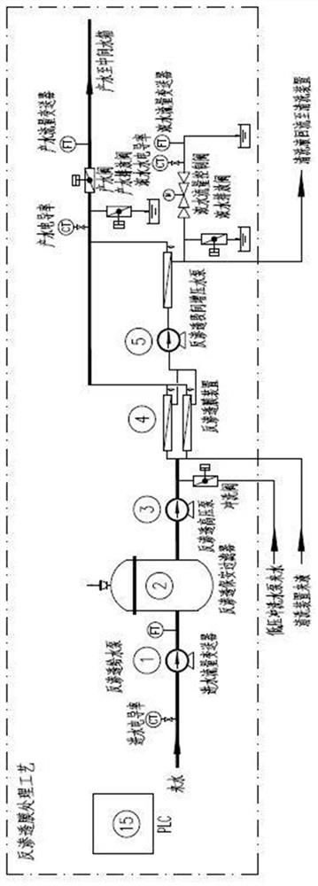 Full-automatic high-recovery-rate salt separation integrated system and method