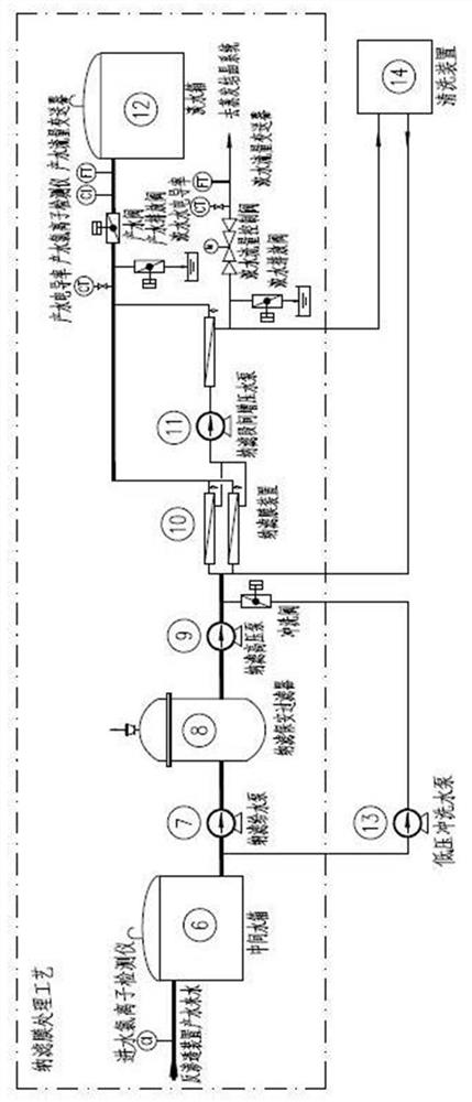 Full-automatic high-recovery-rate salt separation integrated system and method