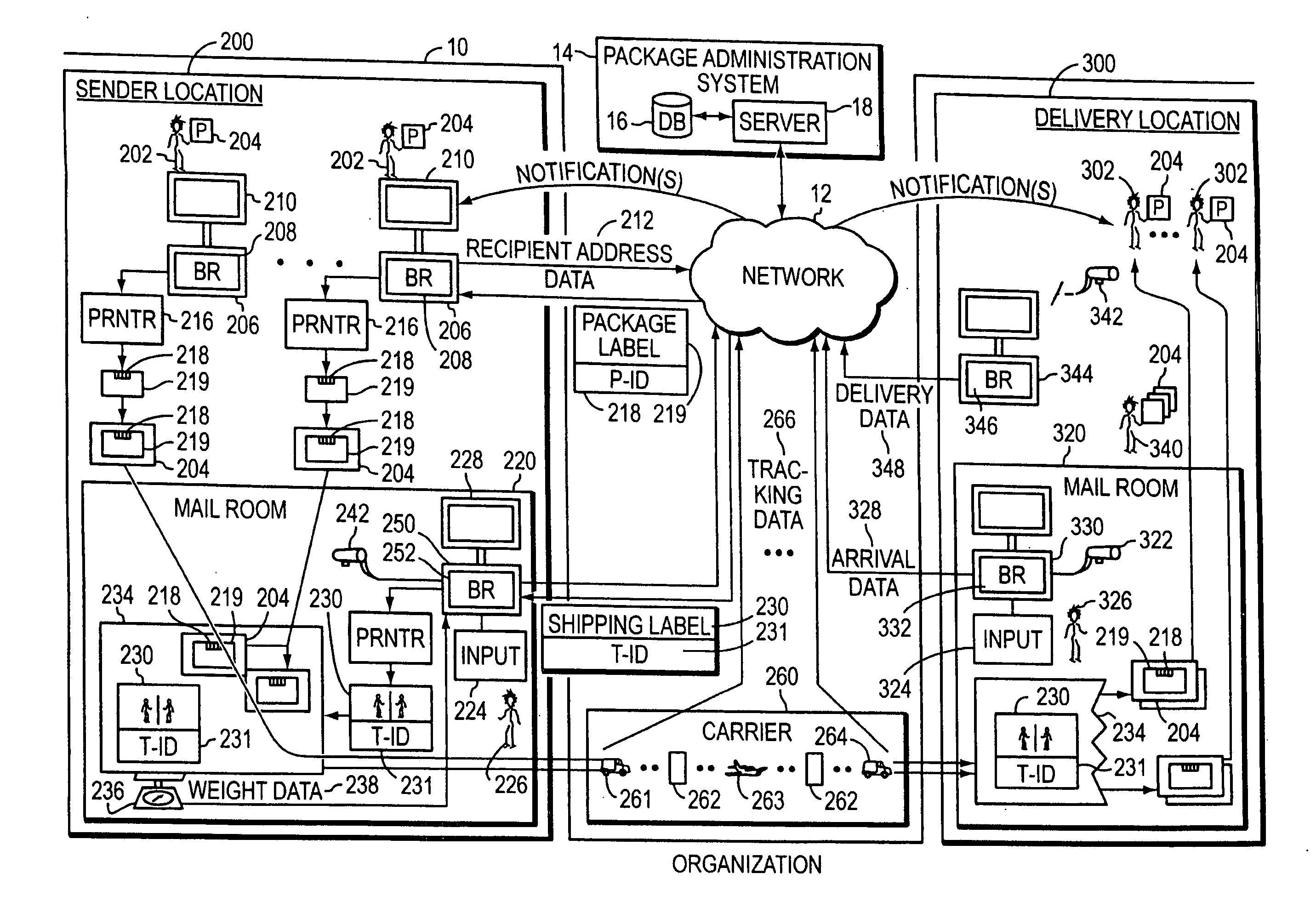 Mail sorting systems and methods