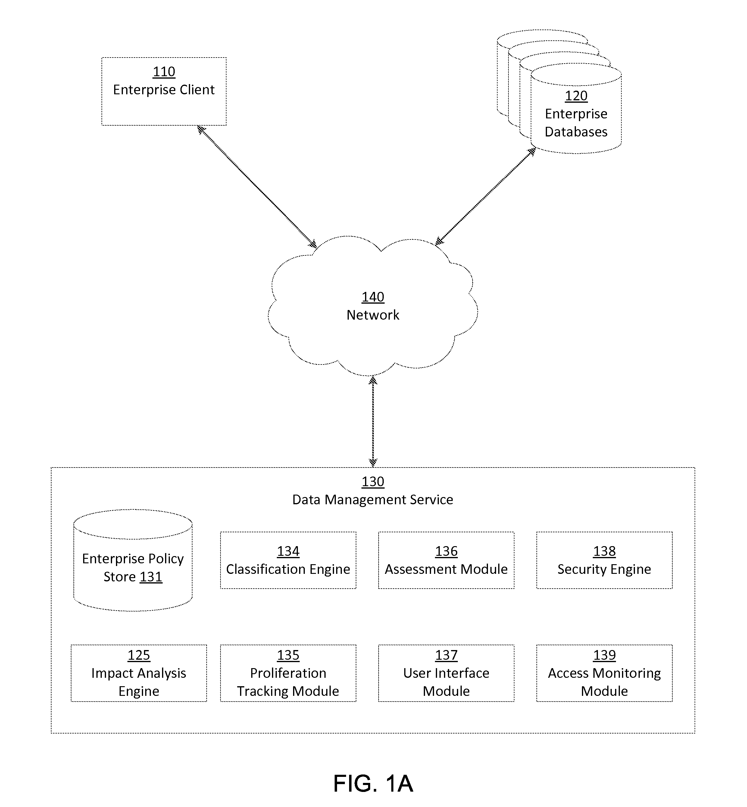 Assessment type-variable enterprise security impact analysis