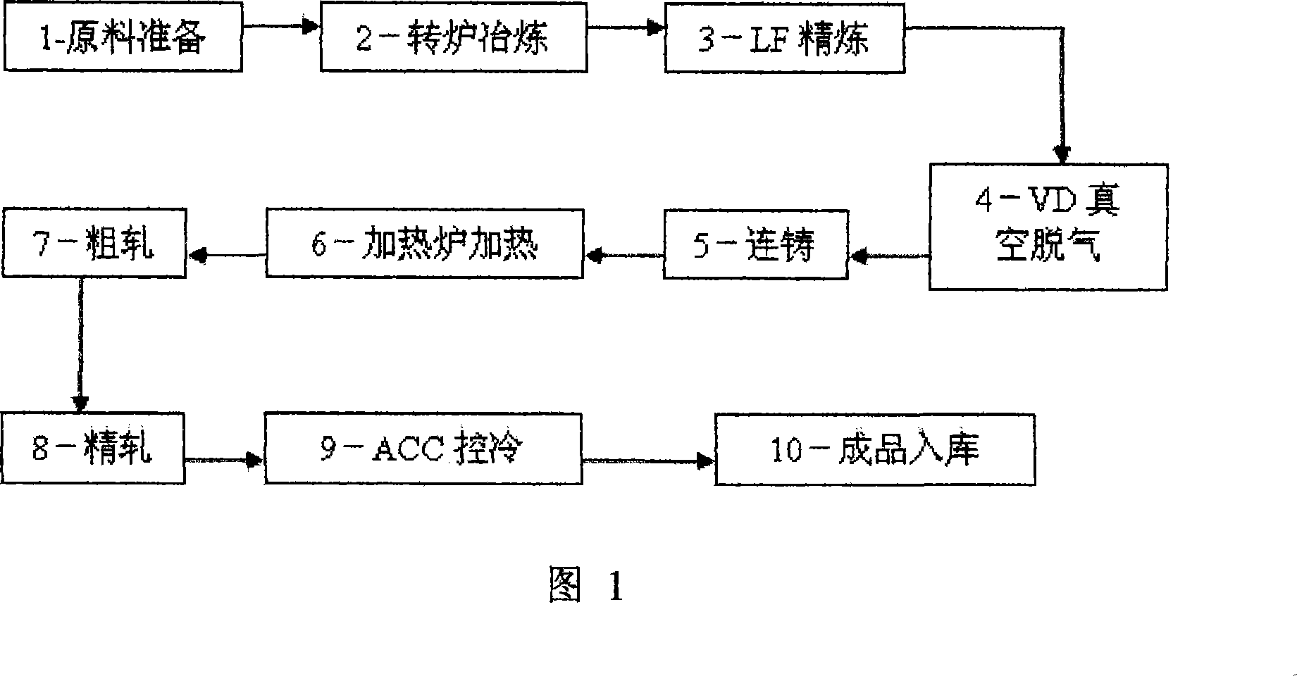 High-strength shipbuilding section and production method thereof